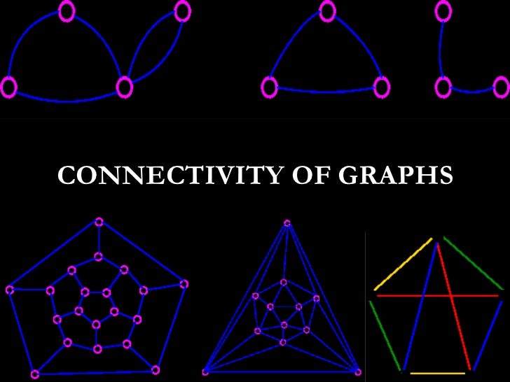 Distance connectivity in graphs and digraphs